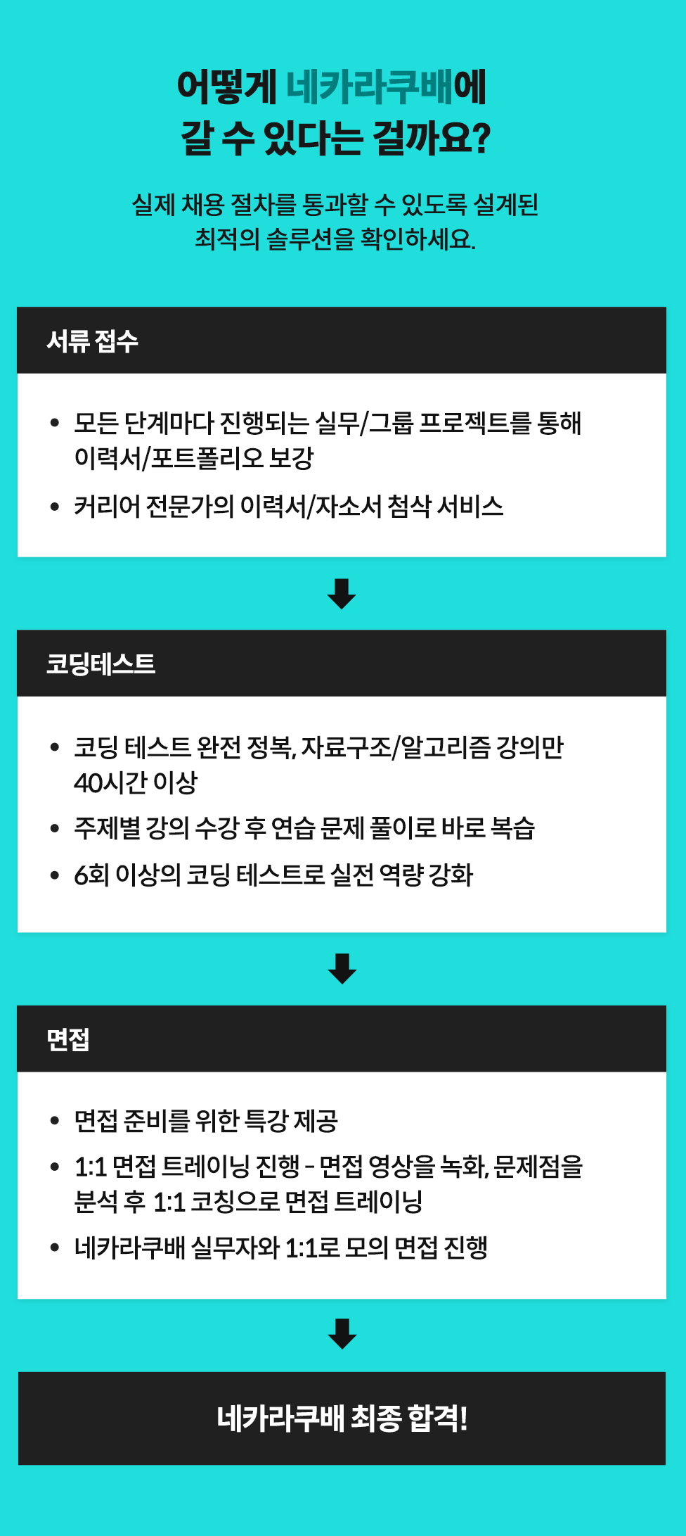 어떻게 네카라쿠배에 갈 수 있다는 걸까요?