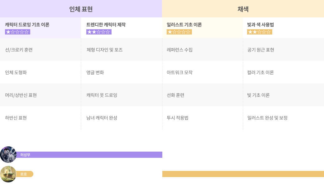 콜로소 일러스트 로드맵