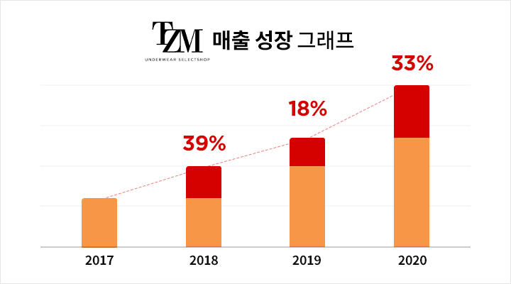 콜로소 창업 재테크 이미지