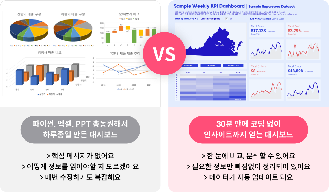 데이터 시각화 대시보드