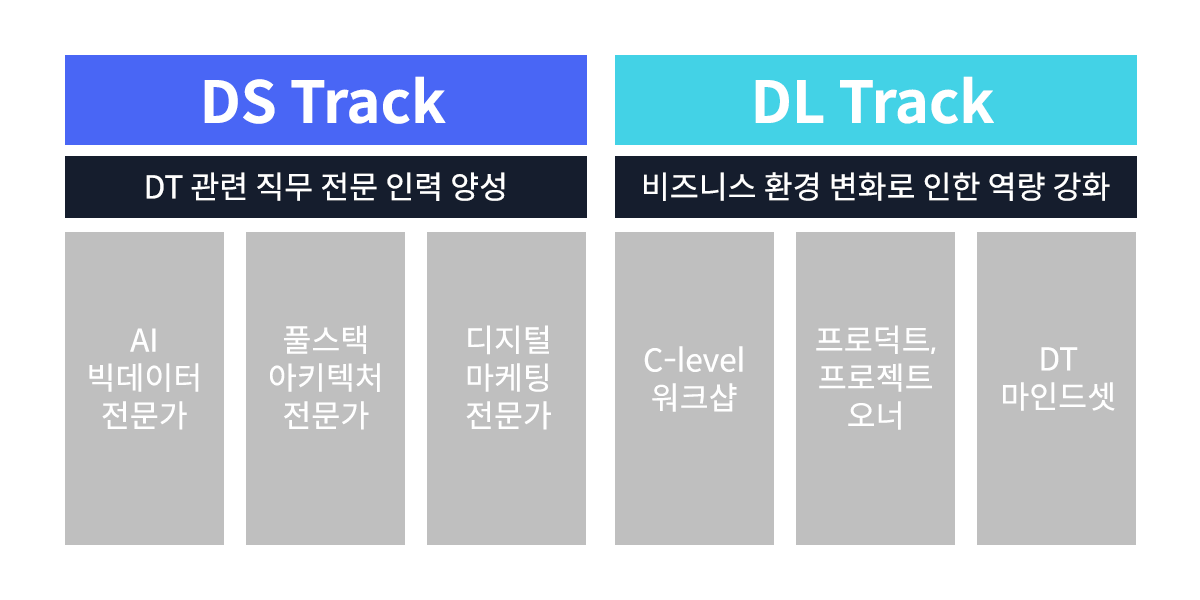 디지털트랜스포메이션 인재육성