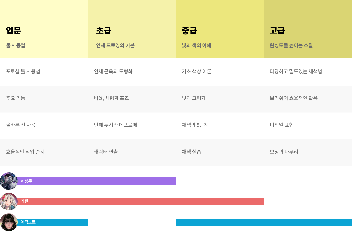 콜로소 일러스트 로드맵