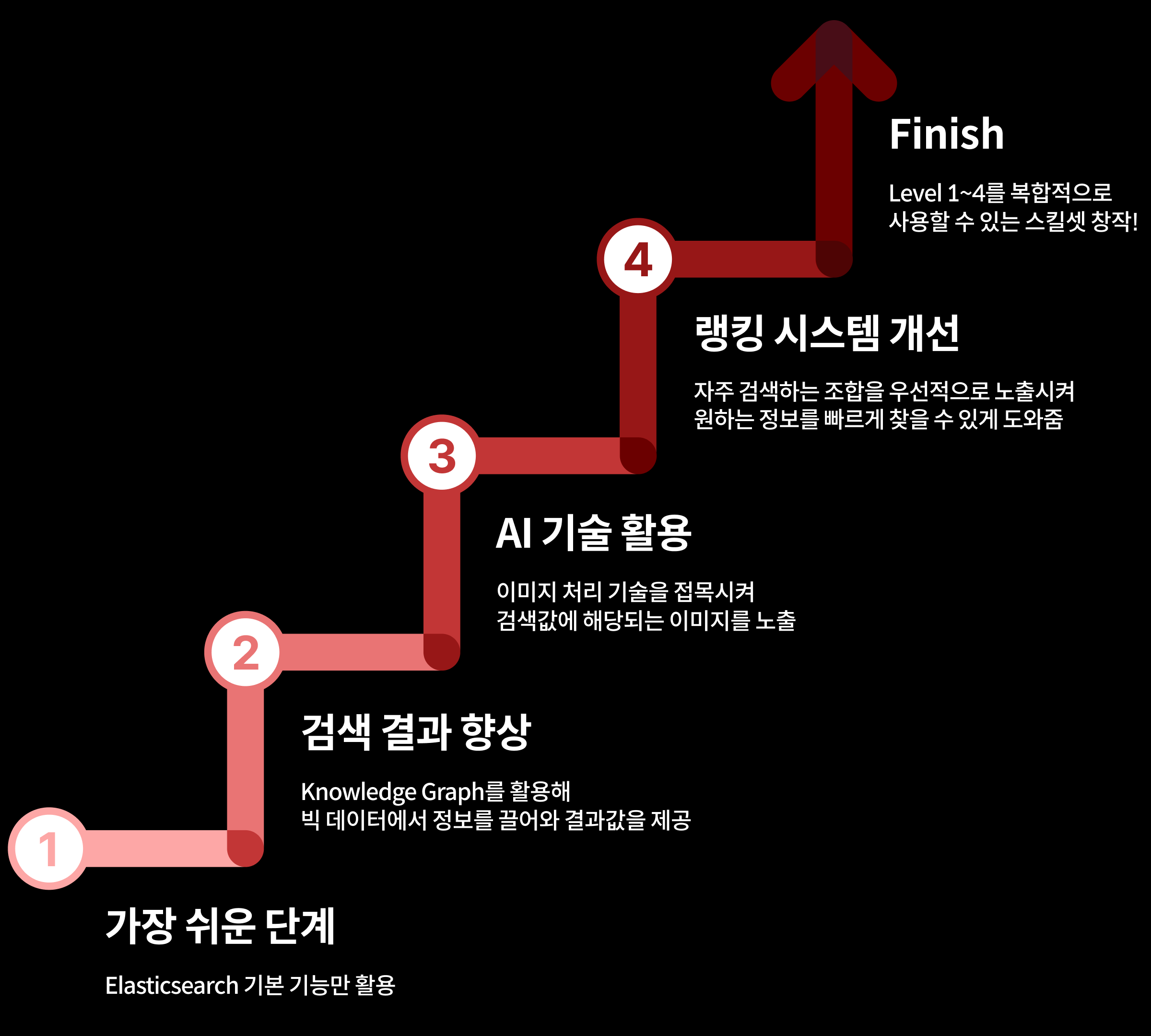 Elasticsearch