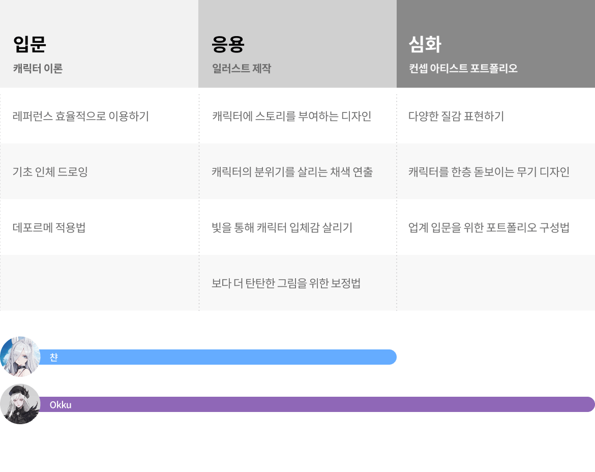 콜로소 일러스트 로드맵