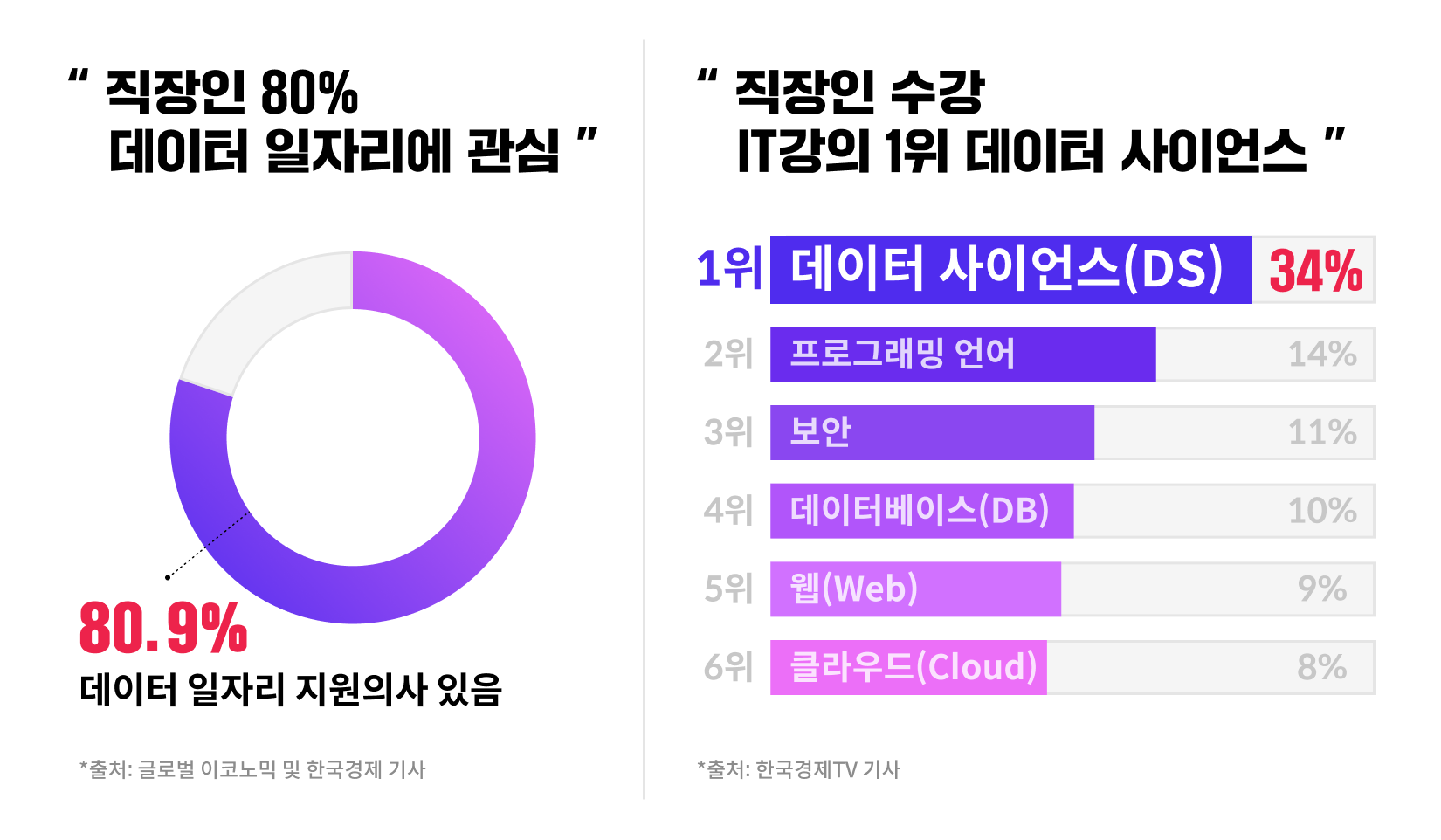 데이터분석 기초