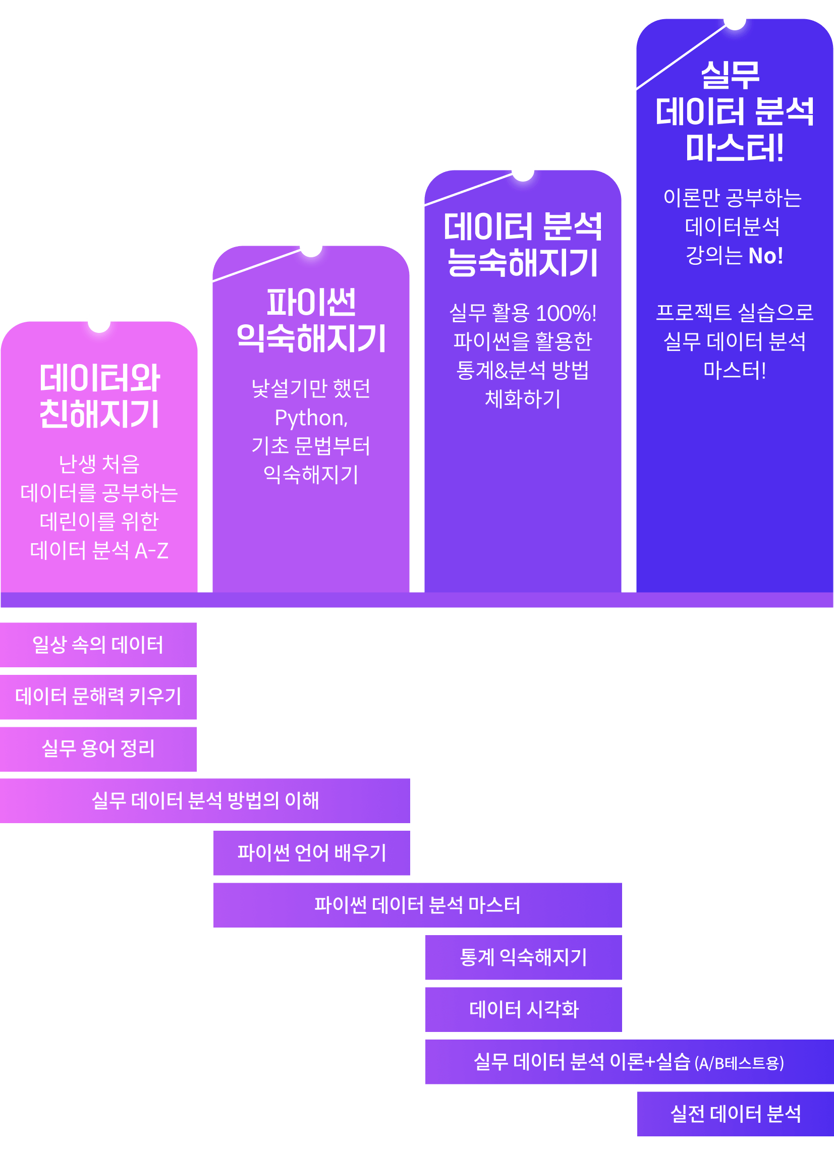 데이터분석 파이썬