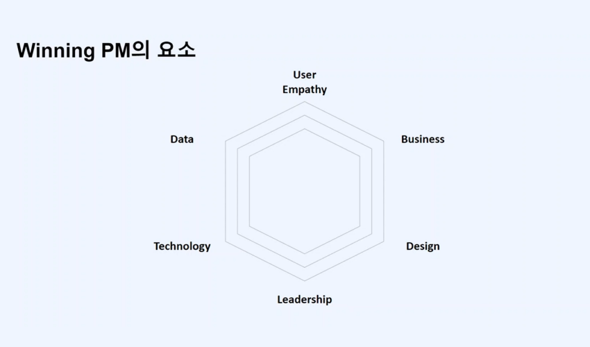 프로덕트매니저교육