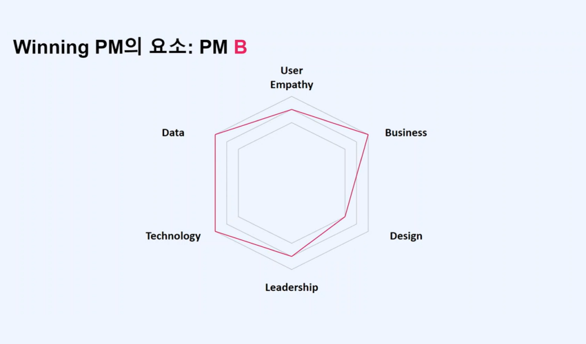 프로덕트매니저교육