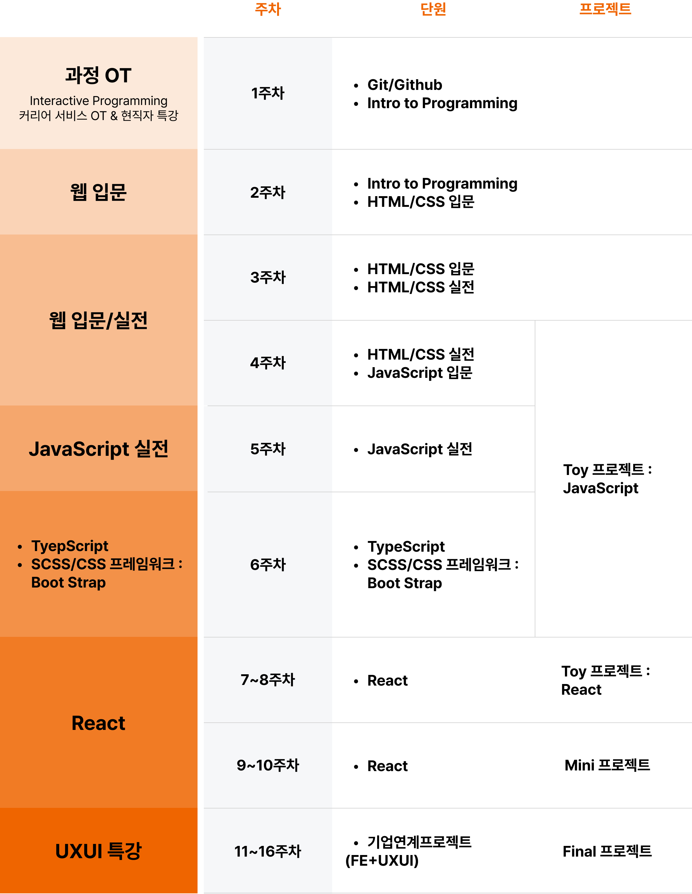 프론트엔드 스택