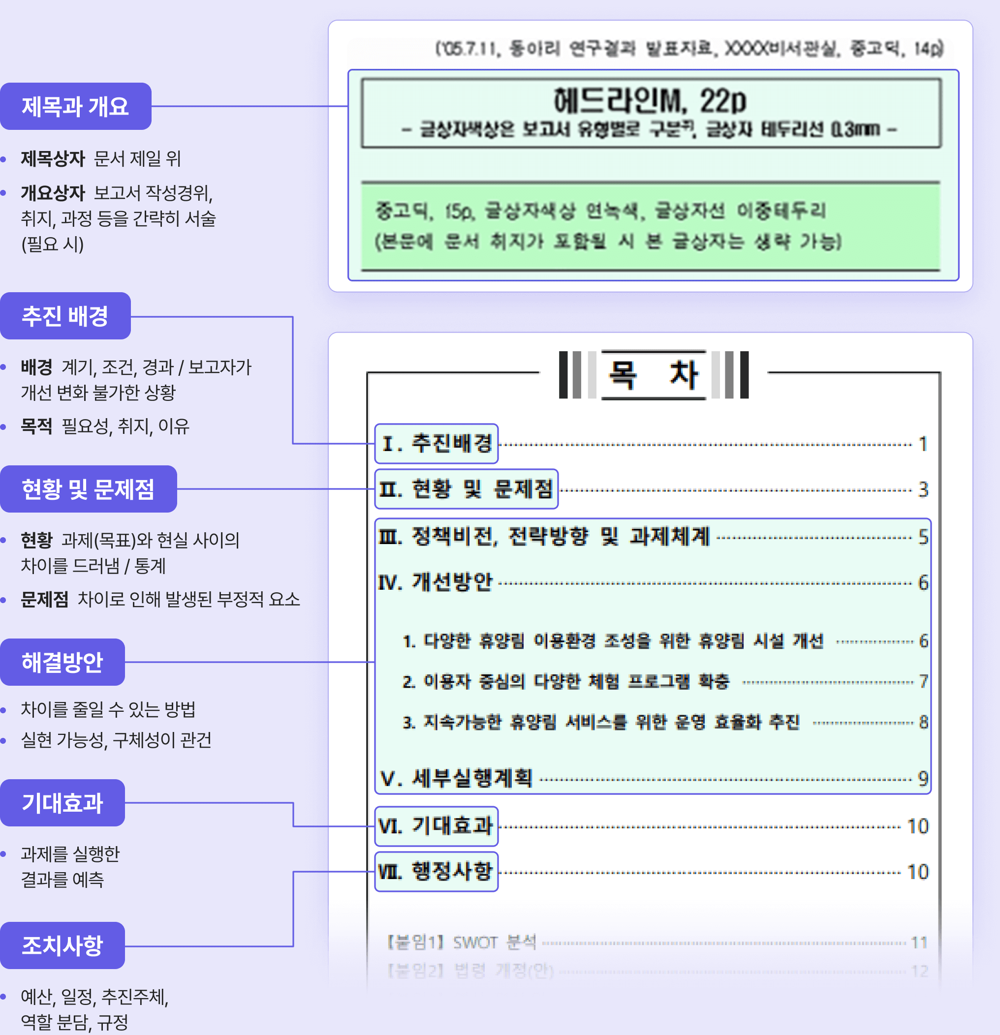 보고서 서식