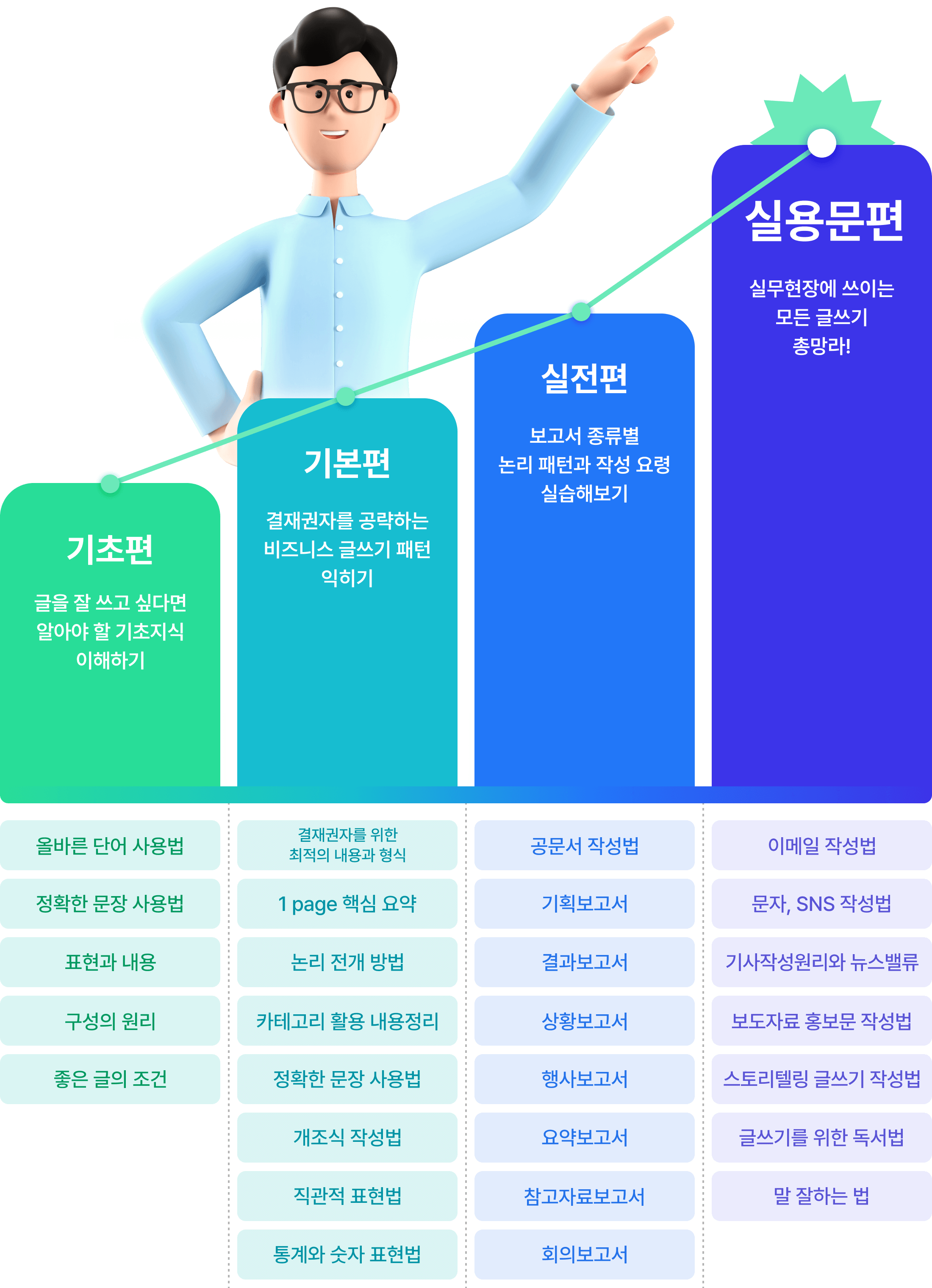 보고서 잘쓰는법