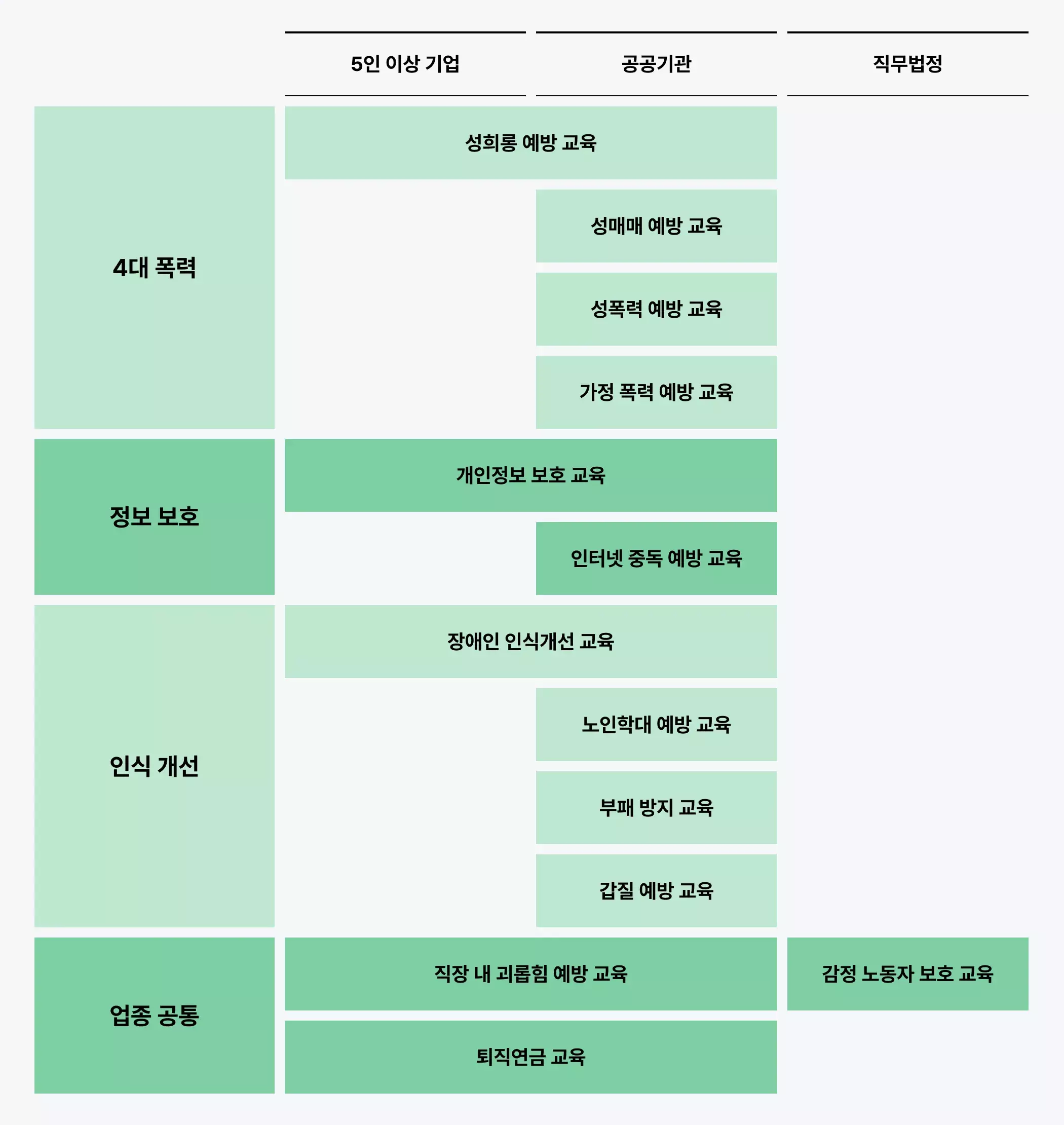 법정의무교육 필수교육