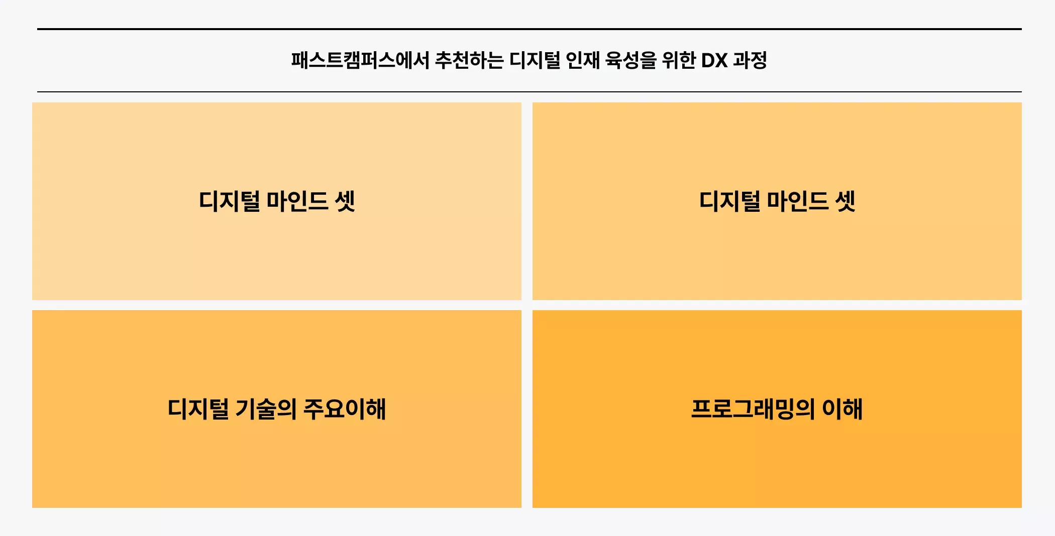 DX 기업교육 컨설팅