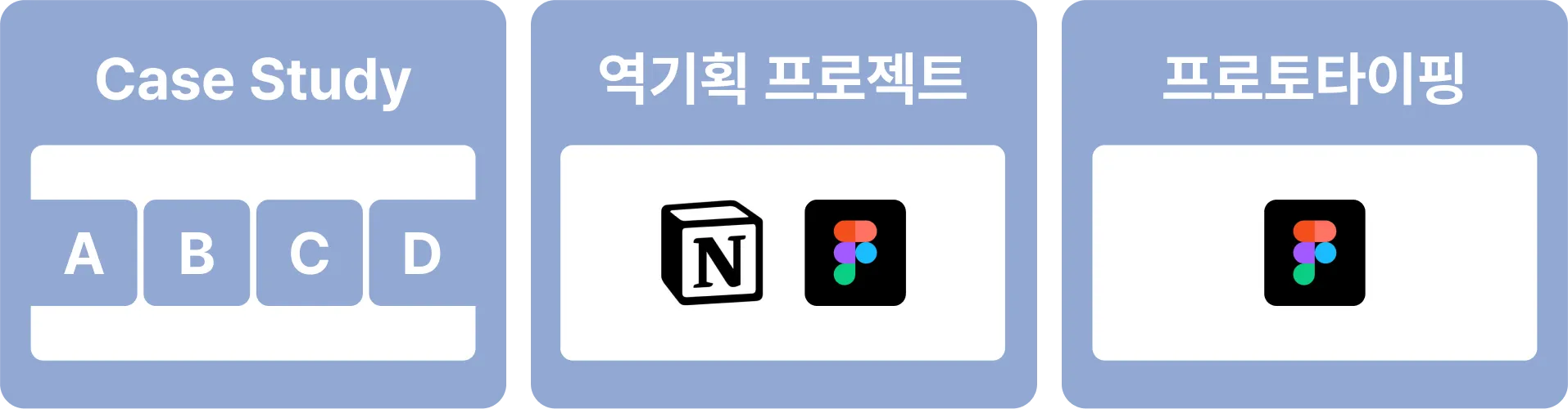 서비스기획 포트폴리오