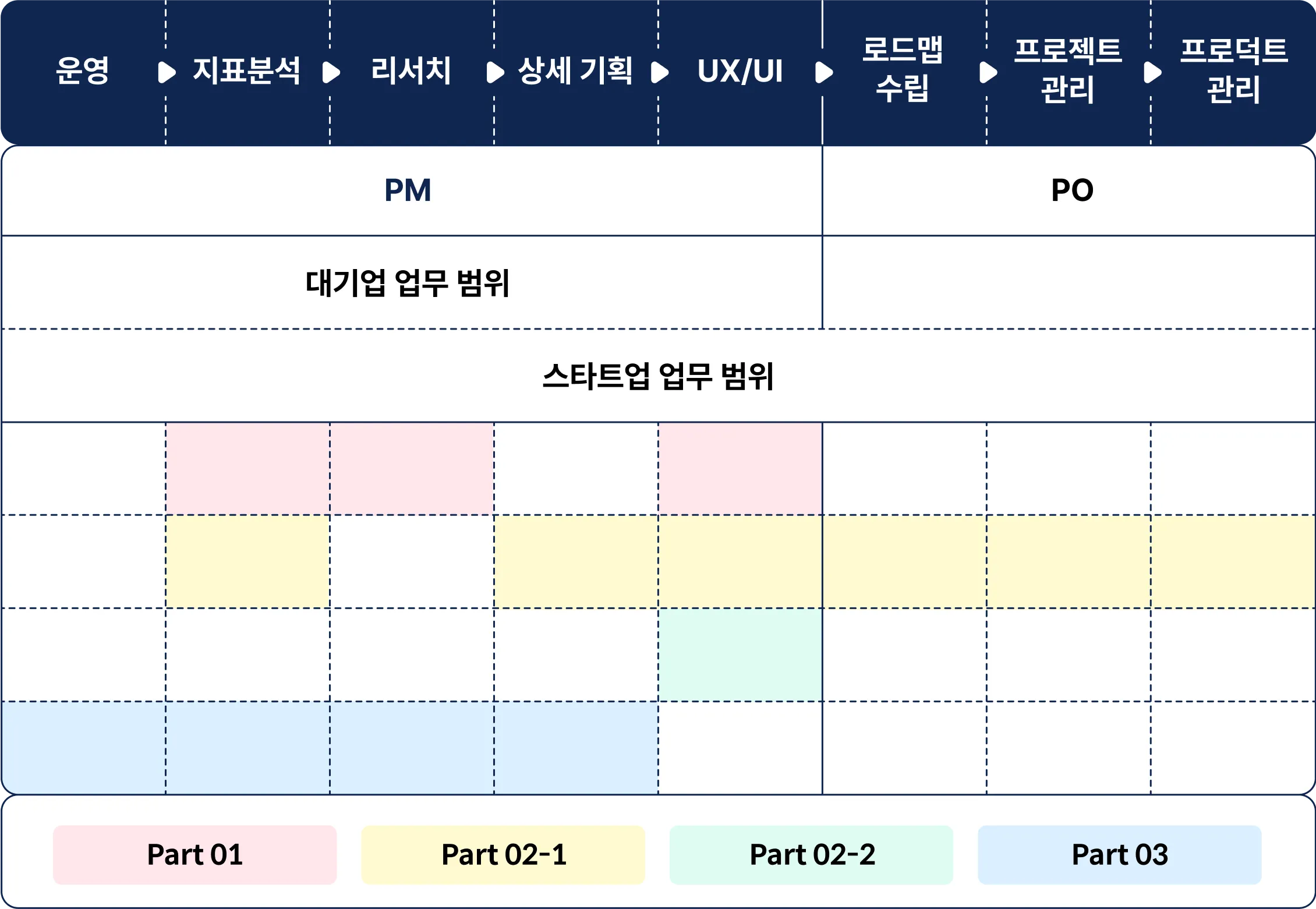 대기업 서비스기획