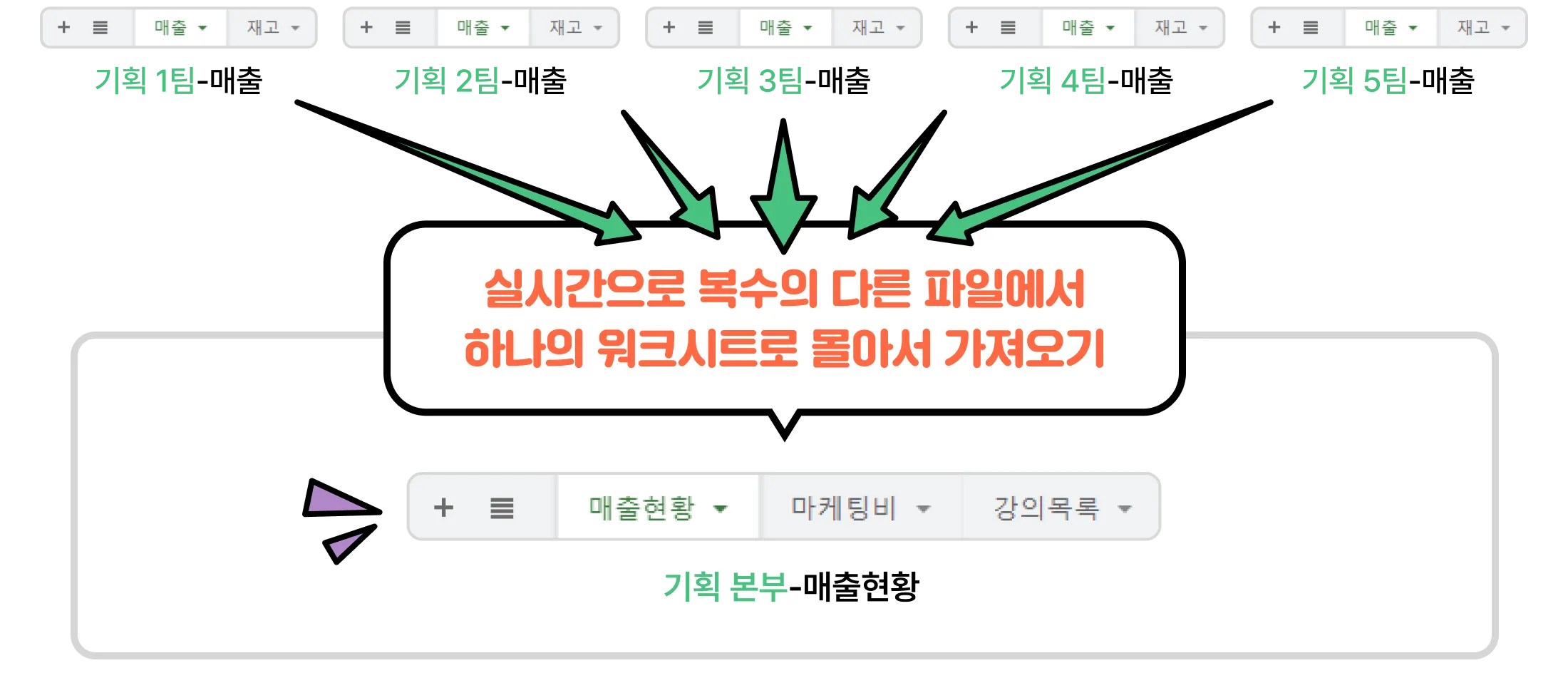 한 번에 끝내는 구글 스프레드시트 초격차 패키지 Online | 패스트캠퍼스 한 번에 끝내는 구글 스프레드시트 초격차 패키지 Online | 패스트캠퍼스