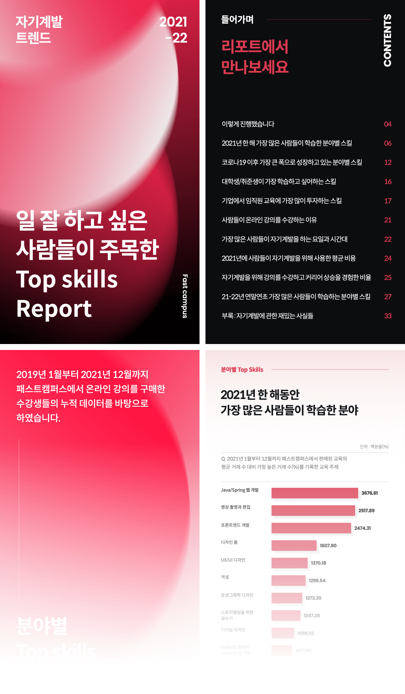 2021-22 Top Skills Report