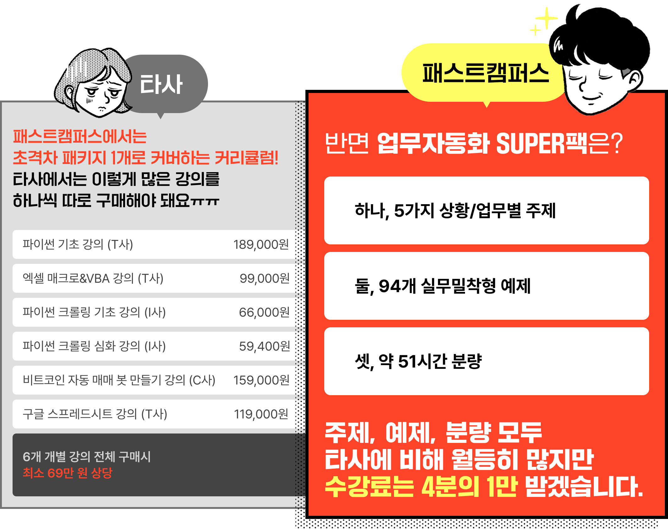 패스트캠퍼스 업무자동화