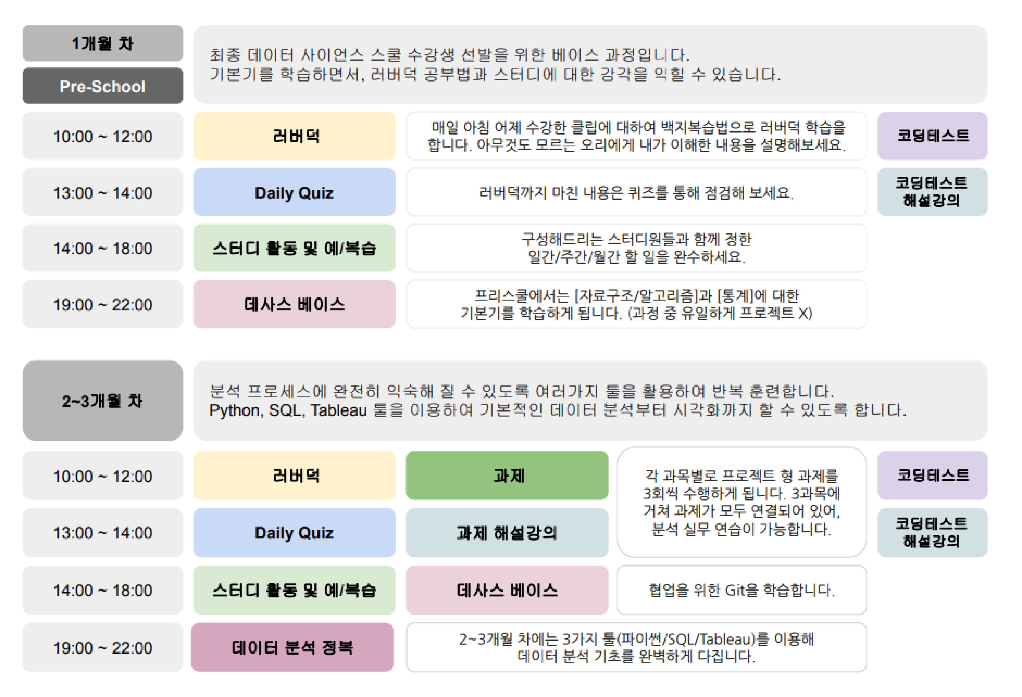 제로베이스 데이터 취업 스쿨