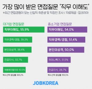 직무 이해도