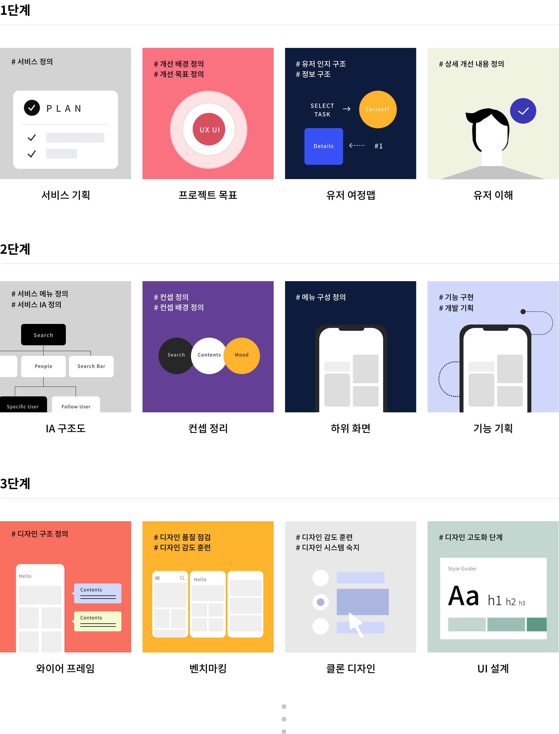 uiux 포트폴리오 온라인 완주반 | zero-base