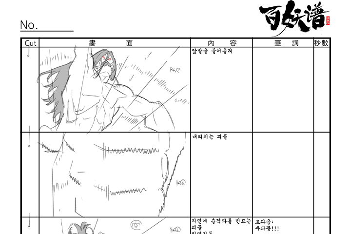 김복심, 김기두 스토리보드&동화 강의 특징