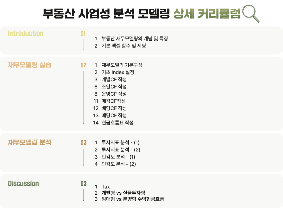 투자금융실무 증권사업무 IB실무강의