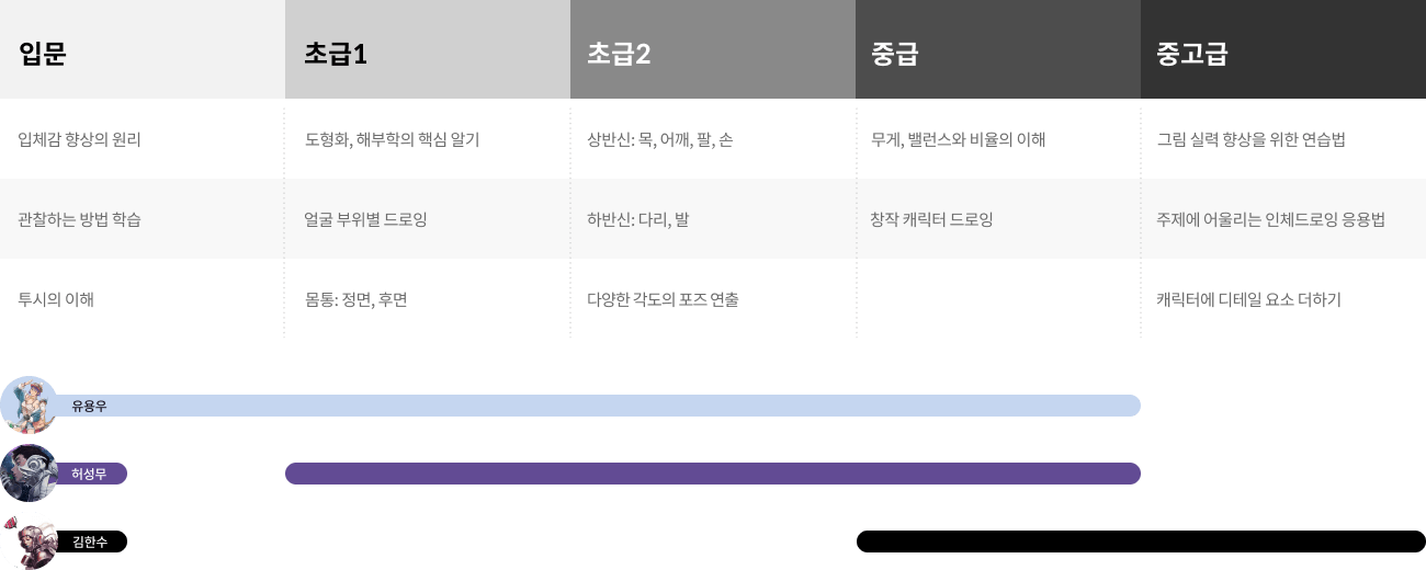 콜로소 일러스트 로드맵