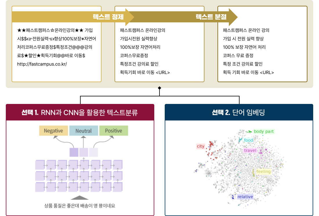 자연어처리 모델