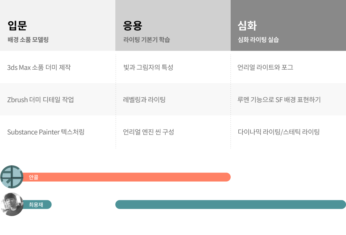콜로소 게임제작 로드맵