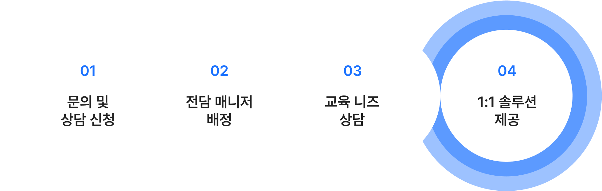 DX 기업교육