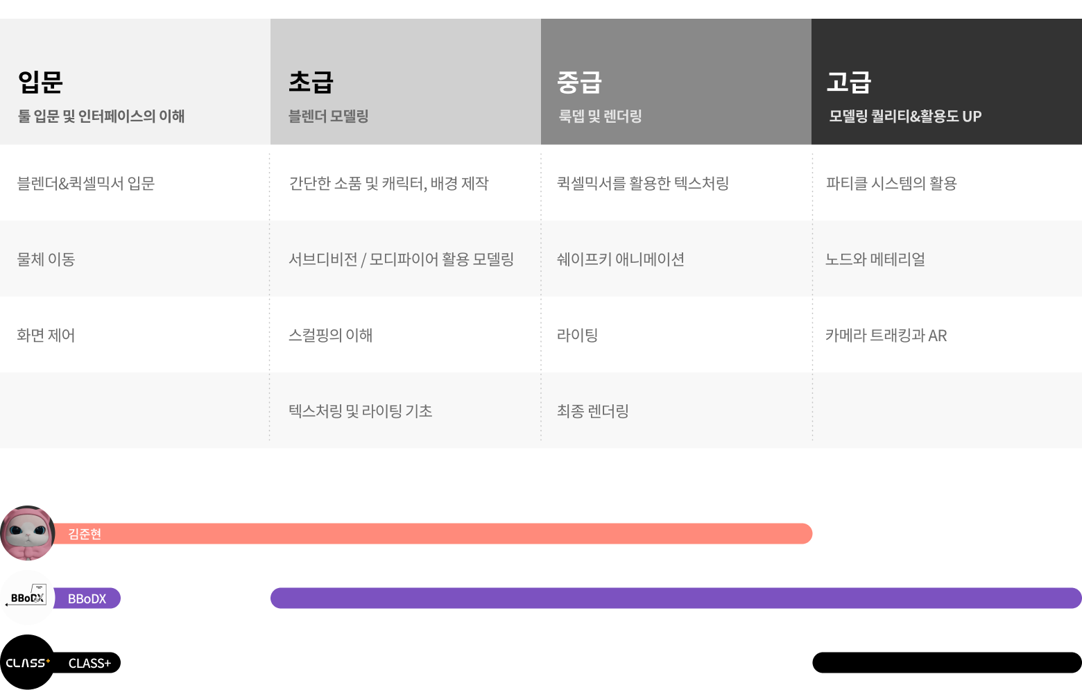 콜로소 크리에이티브 로드맵