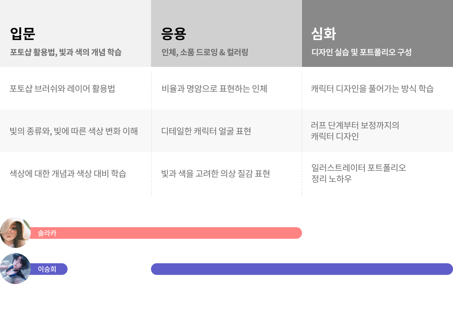 콜로소 일러스트 로드맵