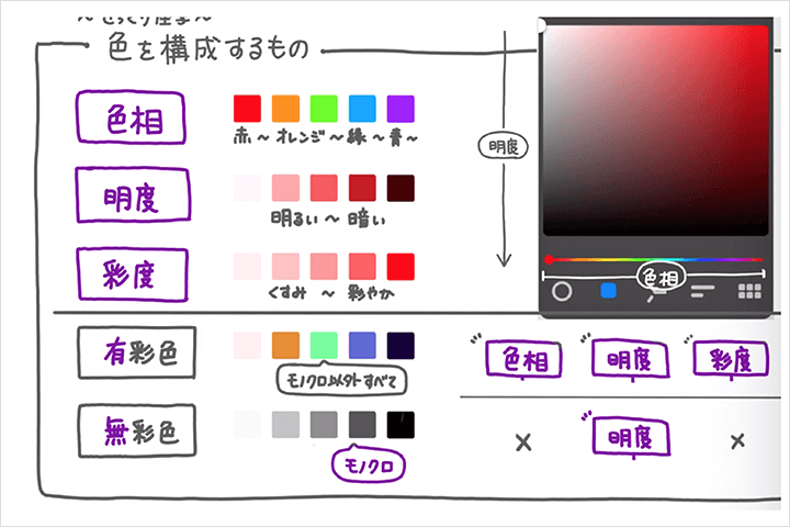 Coloso さとま 講座のポイント