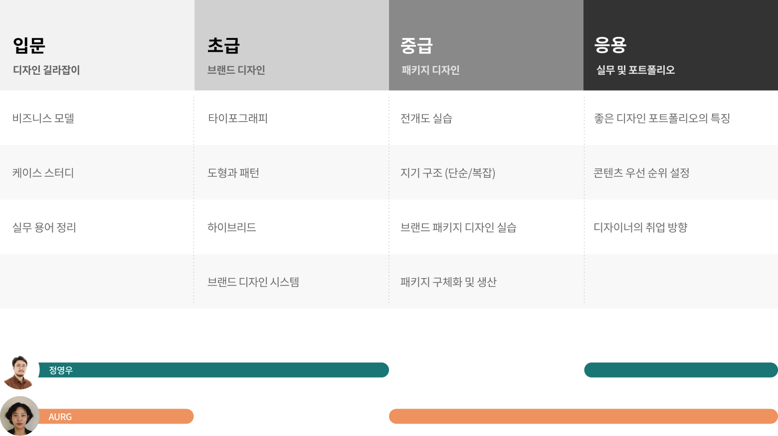 콜로소 그래픽 디자인 로드맵