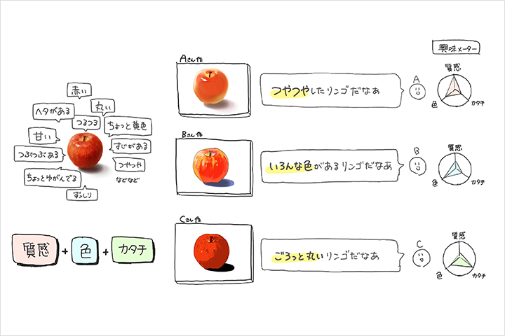 Coloso さとま 講座のポイント