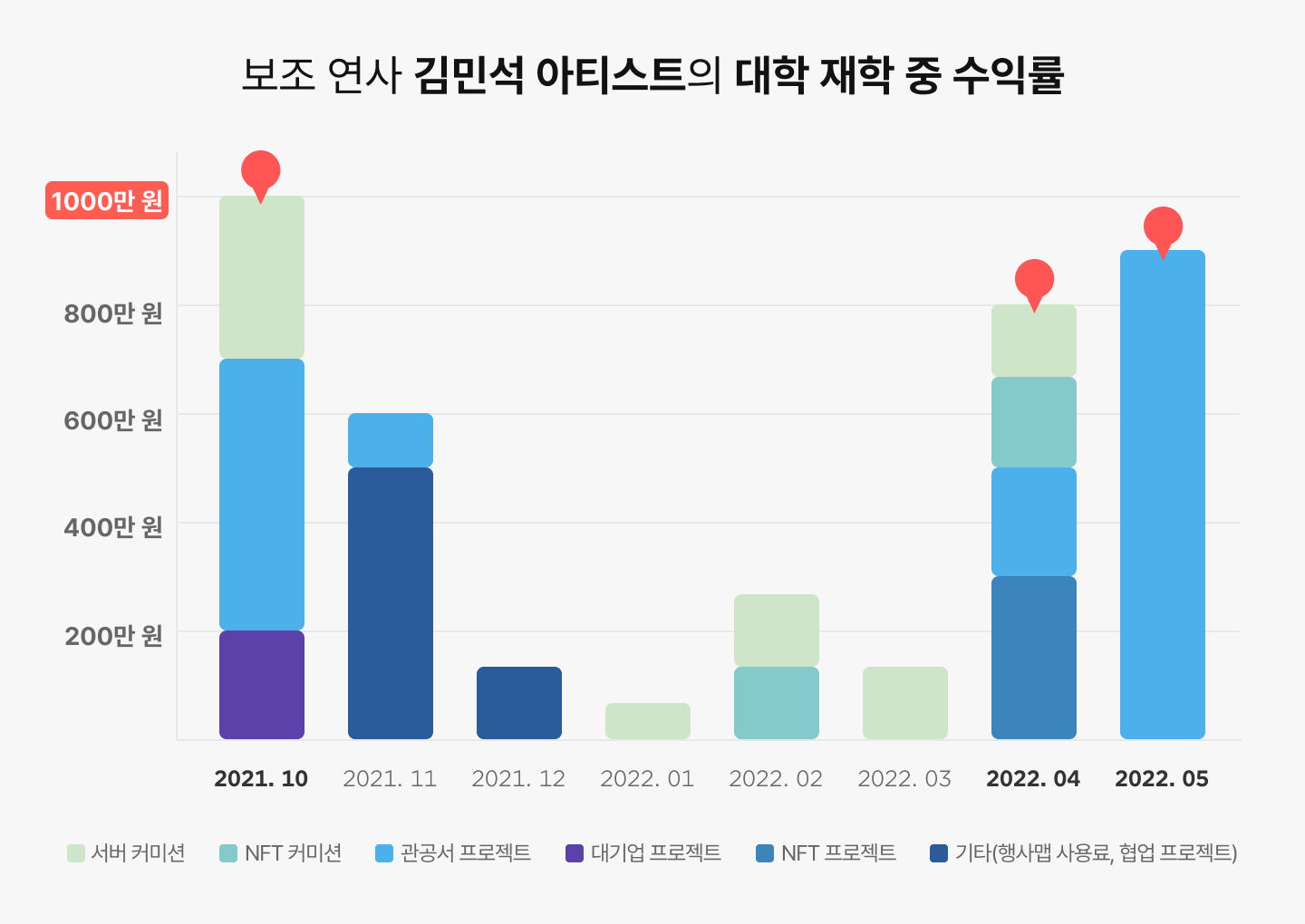 복셀 아티스트 송영민 이미지