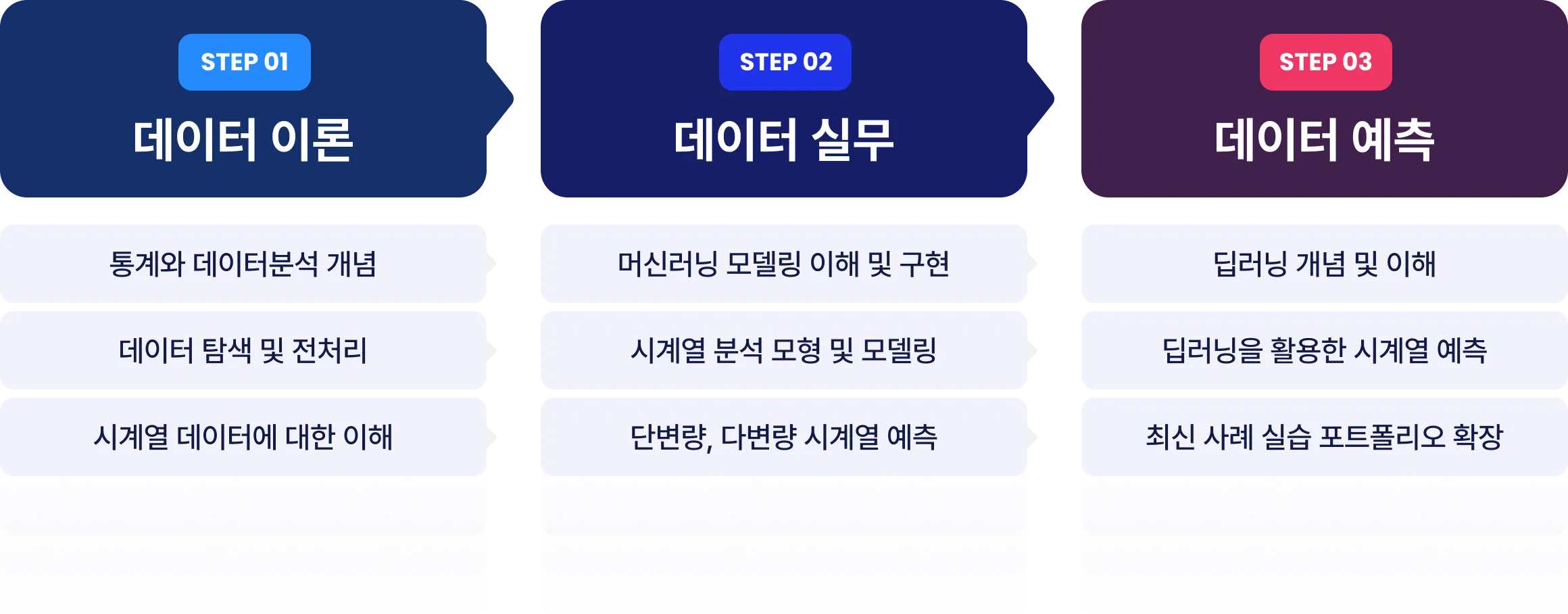 딥러닝