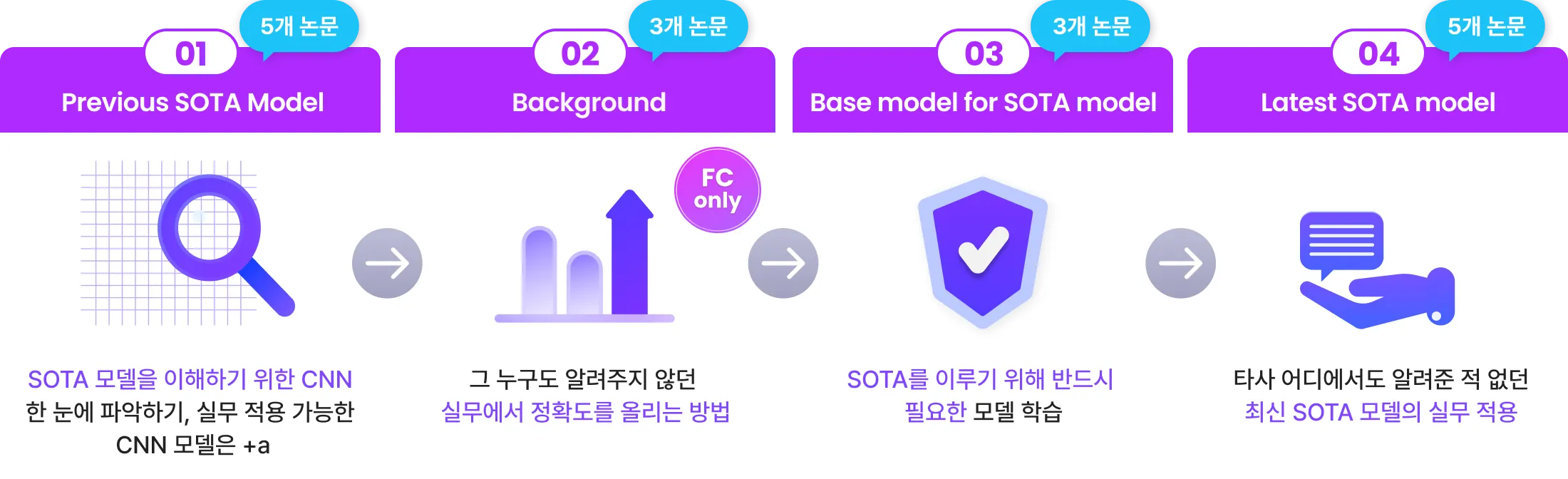 SOTA 강의