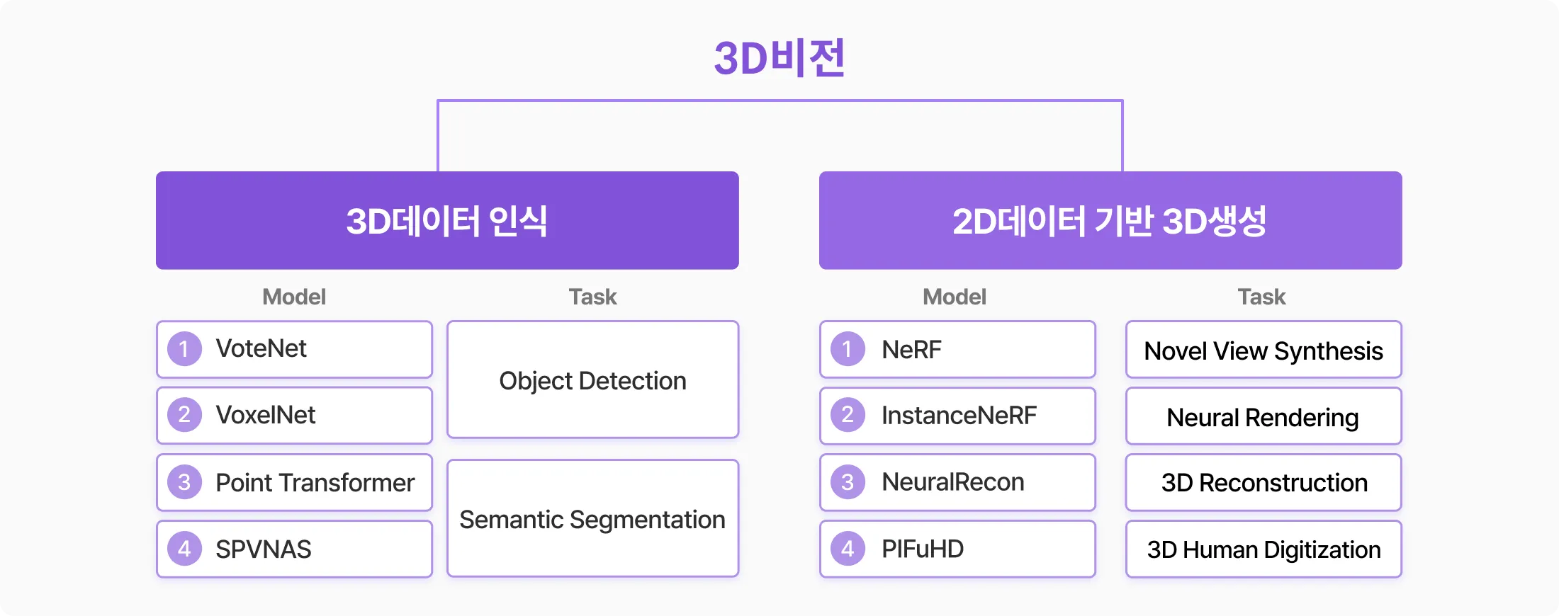 3D데이터