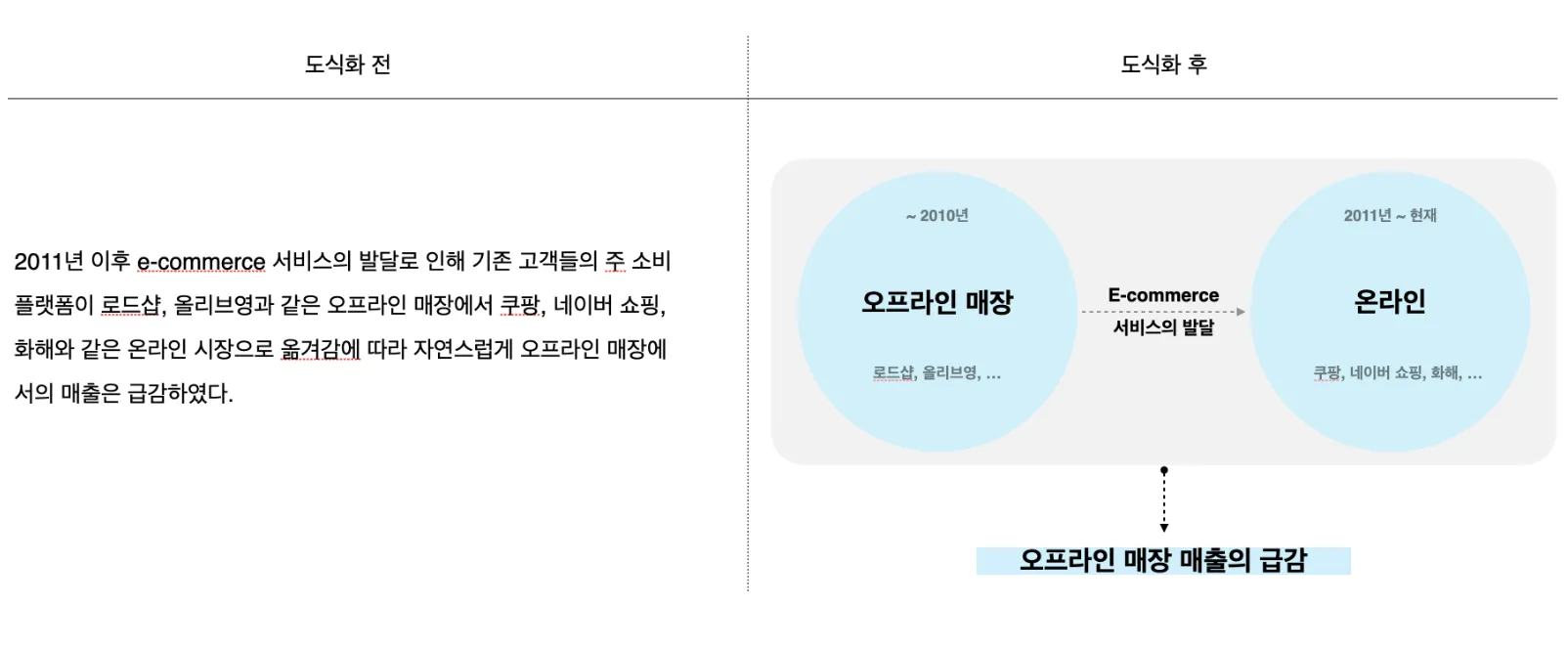 취준생을 위한 UX/서비스 기획 포트폴리오 만들기 A to Z | 패스트캠퍼스 취준생을 위한 Ux/서비스 기획 포트폴리오 만들기 A To Z | 패스트캠퍼스
