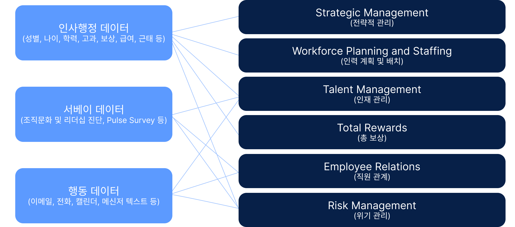 HR analytics