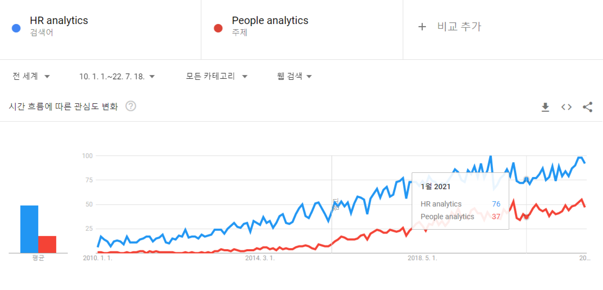 hr 애널리틱스