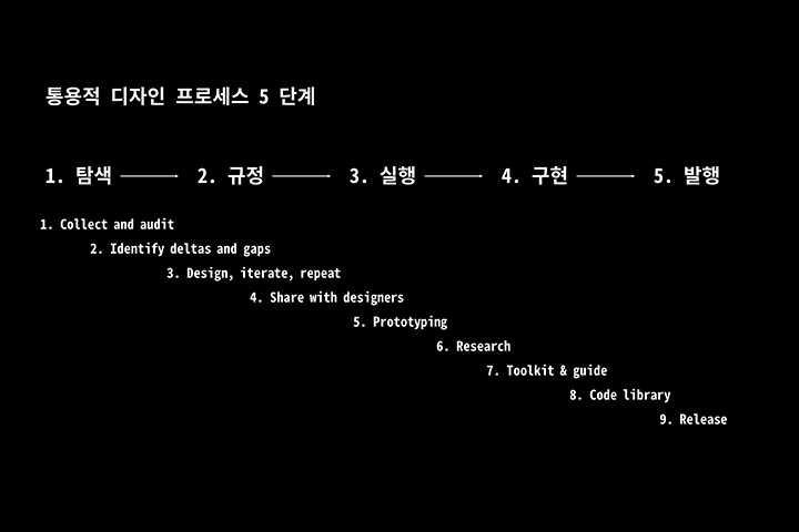 콜로소 디자이너 이상인 디자인 트렌드 강의 소개