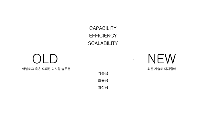 콜로소 디자이너 이상인 디자인트렌드 클래스 커리큘럼 이미지