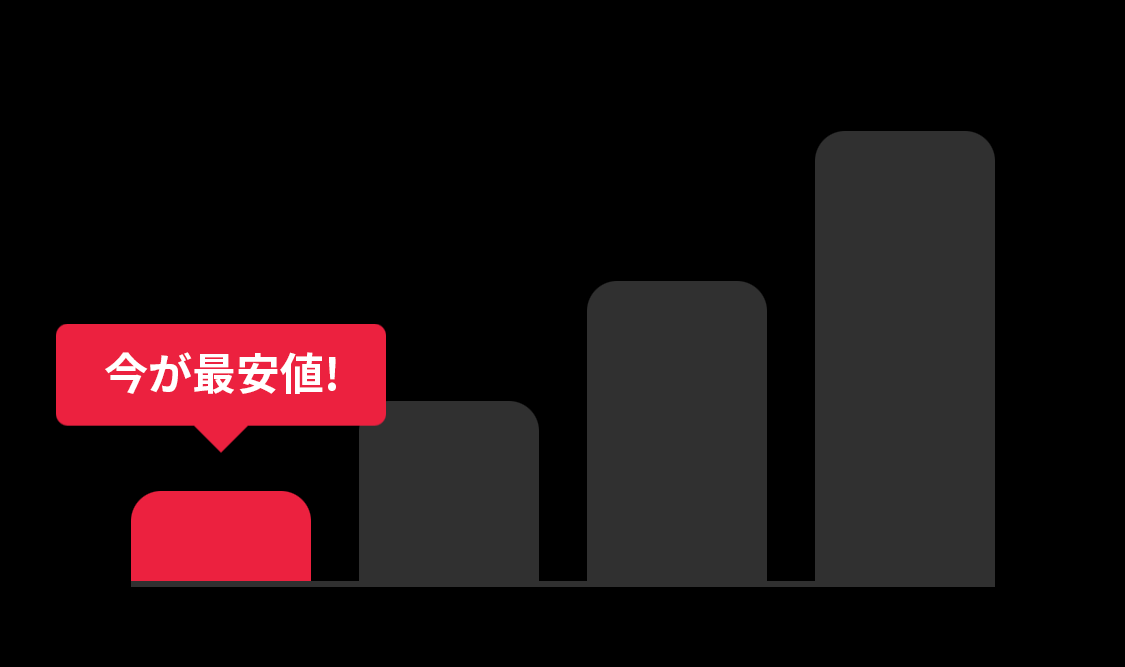 価格政策