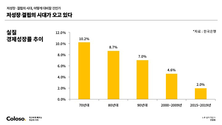 콜로소 재무 상담사 김현우 커리큘럼 이미지