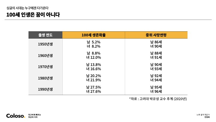 콜로소 노후 설계 전문가 강창희 커리큘럼 이미지