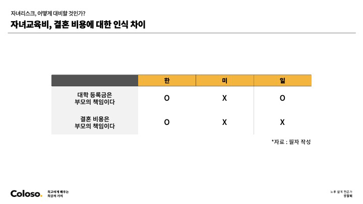 콜로소 재무 상담사 김현우 커리큘럼 이미지
