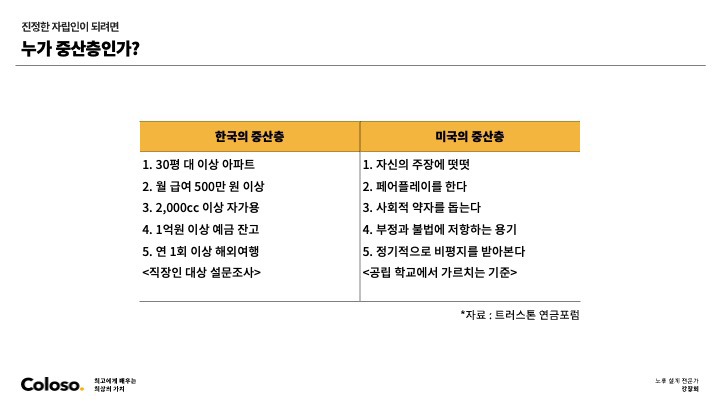 콜로소 재무 상담사 김현우 커리큘럼 이미지